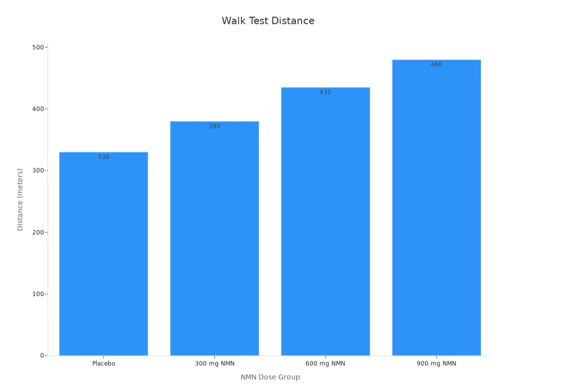 walk test distance