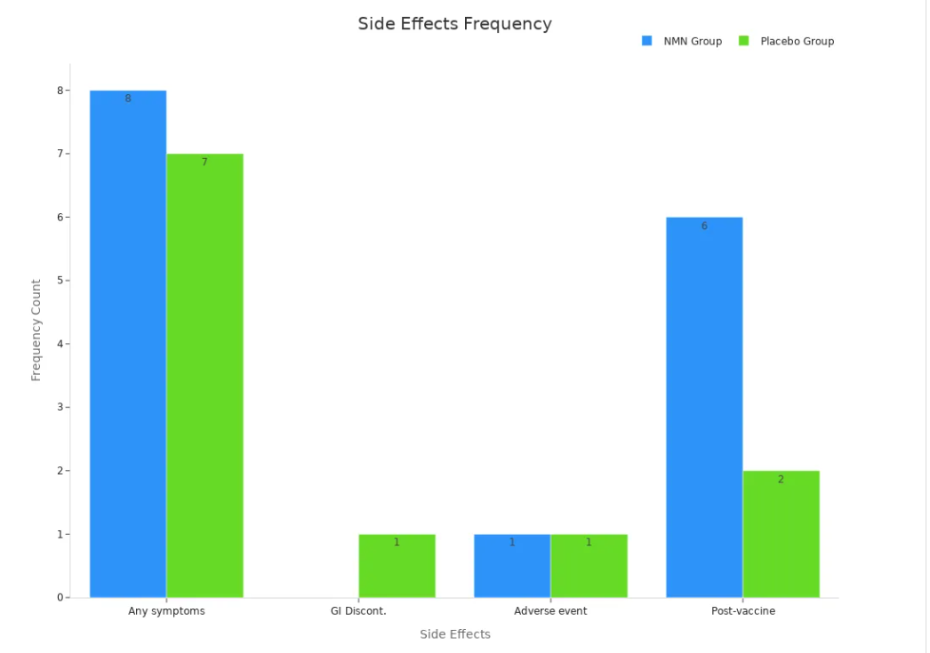 side effects frequency