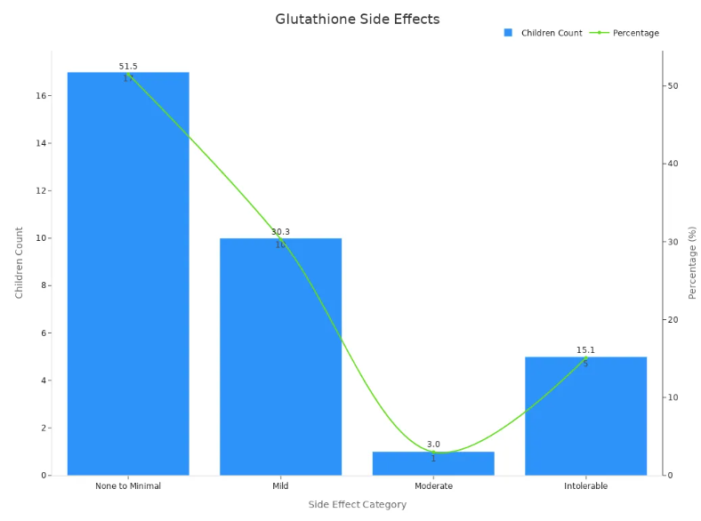 glutathione side effects1