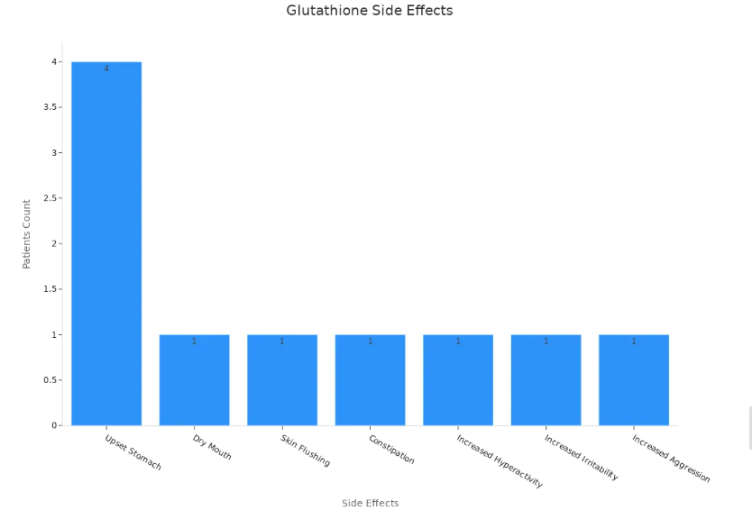 glutathione side effects
