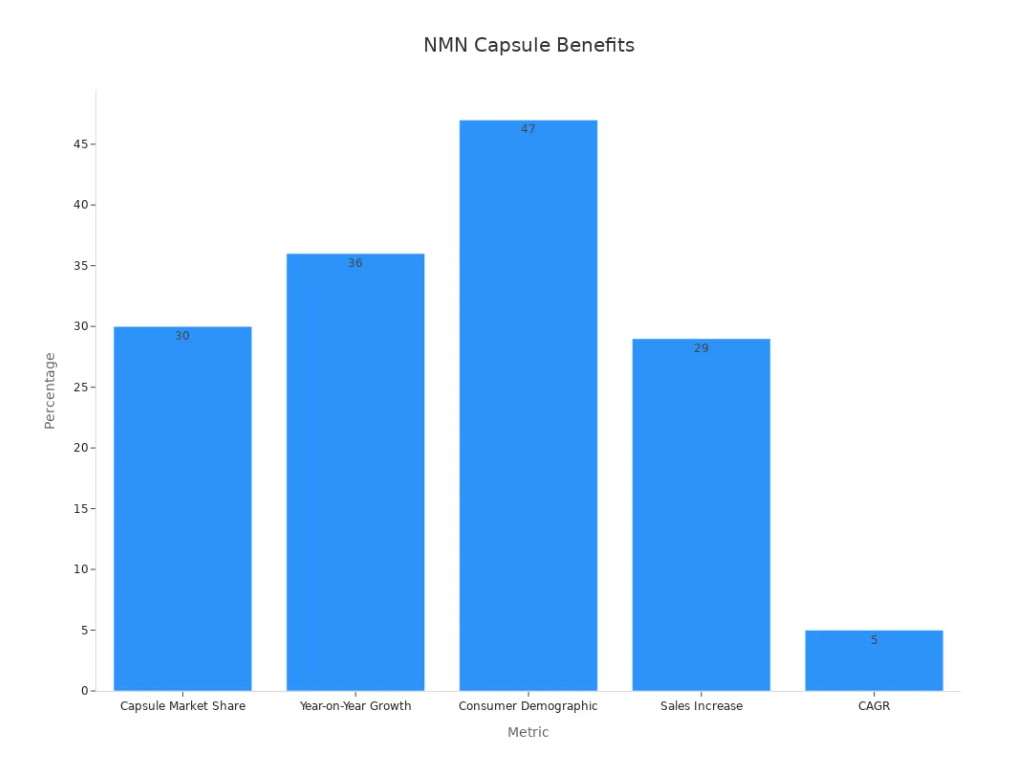 NMN Capsule Benefits